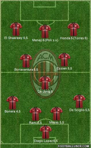 A.C. Milan Formation 2014