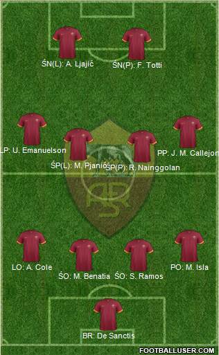 AS Roma Formation 2014