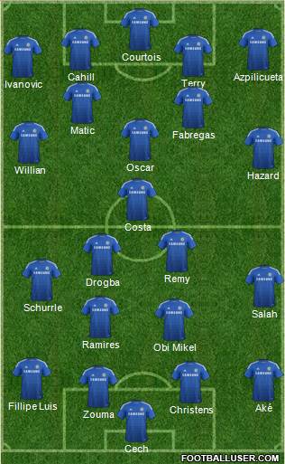 Chelsea Formation 2014