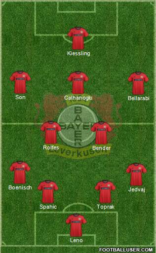 Bayer 04 Leverkusen Formation 2014