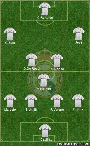 Real Madrid C.F. Formation 2014