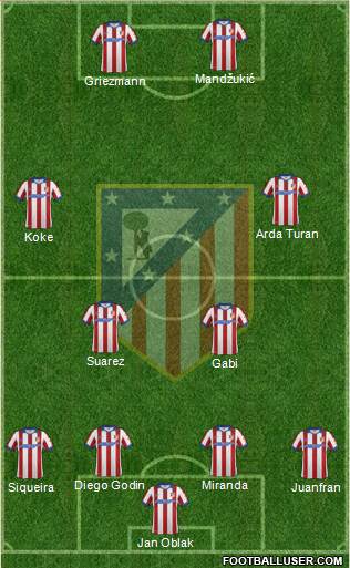 C. Atlético Madrid S.A.D. Formation 2014