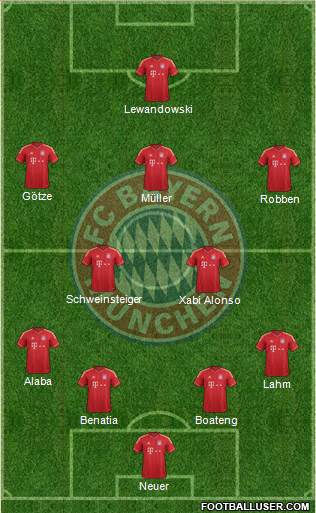 FC Bayern München Formation 2014
