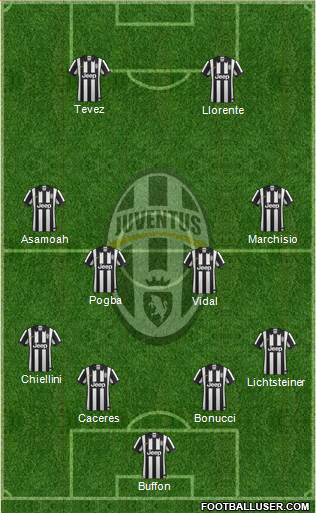 Juventus Formation 2014