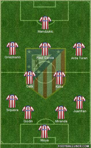 C. Atlético Madrid S.A.D. Formation 2014
