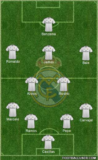 Real Madrid C.F. Formation 2014