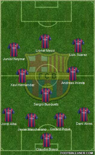 F.C. Barcelona Formation 2014