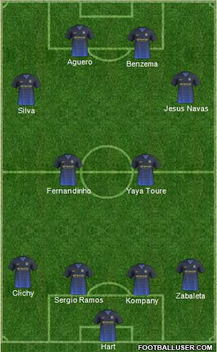 Manchester City Formation 2014