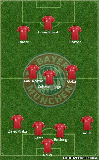 FC Bayern München Formation 2014