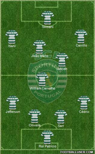Sporting Clube de Portugal - SAD Formation 2014