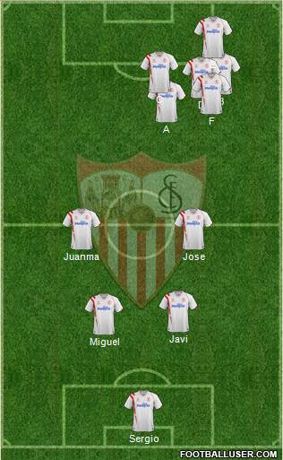 Sevilla F.C., S.A.D. Formation 2014