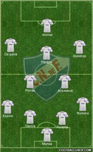 Club Nacional de Football Formation 2014