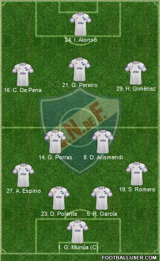 Club Nacional de Football Formation 2014