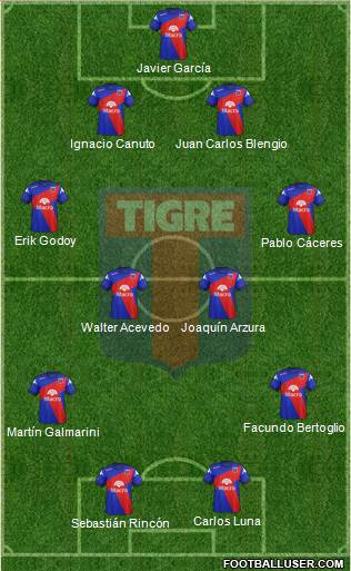 Tigre Formation 2014