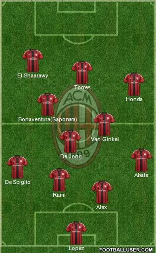 A.C. Milan Formation 2014