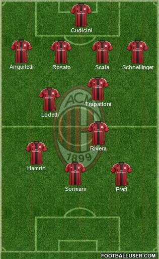 A.C. Milan Formation 2014