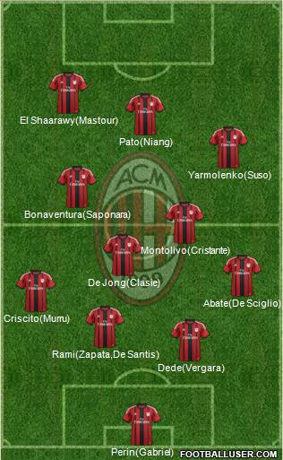 A.C. Milan Formation 2014