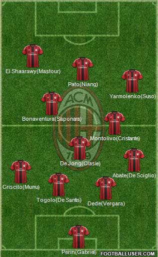 A.C. Milan Formation 2014