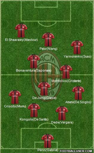 A.C. Milan Formation 2014