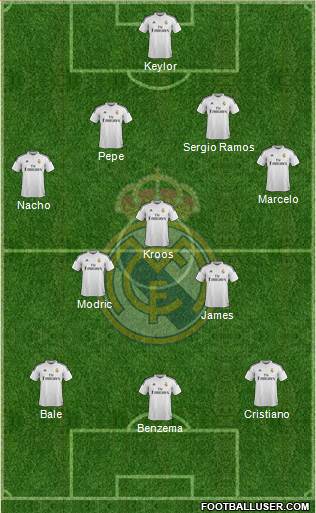 Real Madrid C.F. Formation 2014