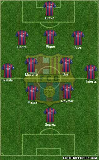 F.C. Barcelona Formation 2014