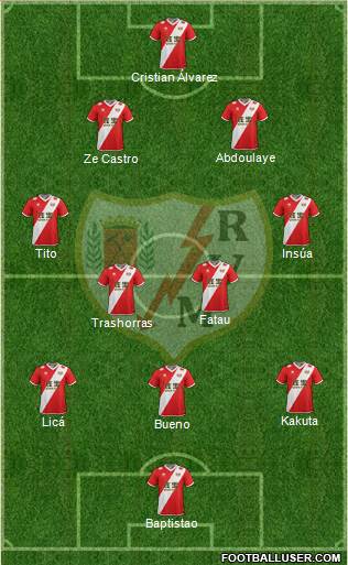 Rayo Vallecano de Madrid S.A.D. Formation 2014