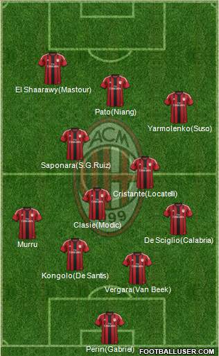 A.C. Milan Formation 2014