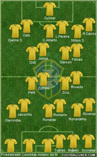 Brazil Formation 2014