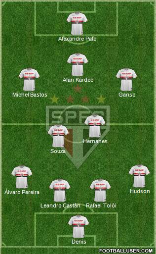 São Paulo FC Formation 2014