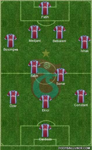 Trabzonspor Formation 2014