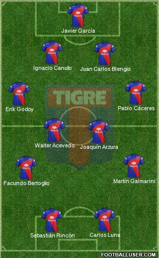 Tigre Formation 2014