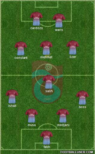 Trabzonspor Formation 2014