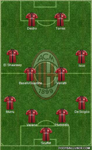 A.C. Milan Formation 2014