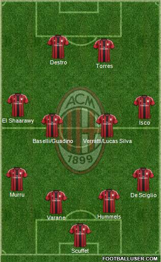 A.C. Milan Formation 2014