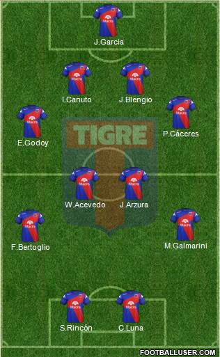 Tigre Formation 2014