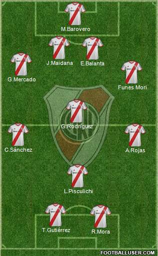 River Plate Formation 2014