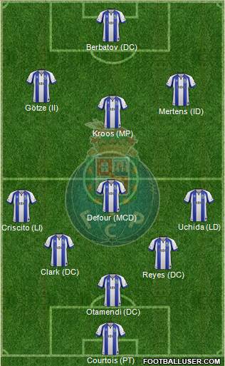 Futebol Clube do Porto - SAD Formation 2014