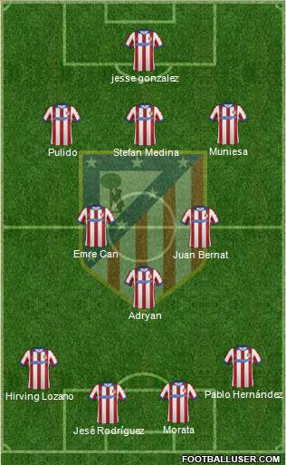 C. Atlético Madrid S.A.D. Formation 2014