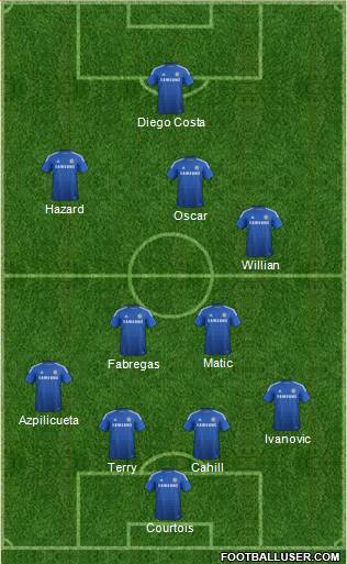 Chelsea Formation 2014