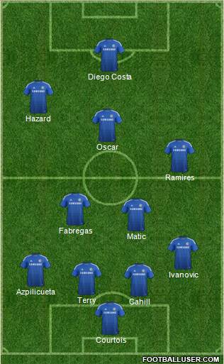 Chelsea Formation 2014