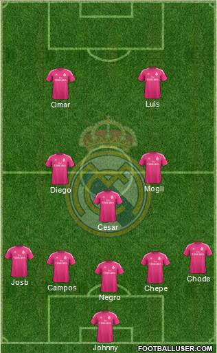 Real Madrid C.F. Formation 2014