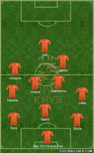 Holland Formation 2014