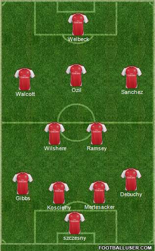 Arsenal Formation 2014