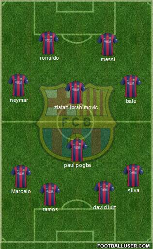 F.C. Barcelona Formation 2014
