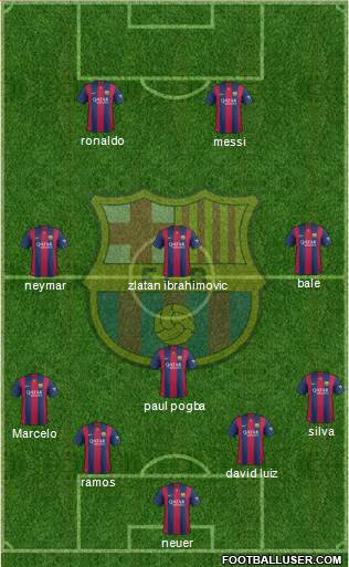 F.C. Barcelona Formation 2014