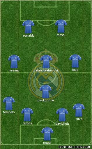 R. Madrid Castilla Formation 2014