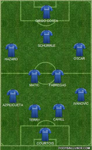 Chelsea Formation 2014