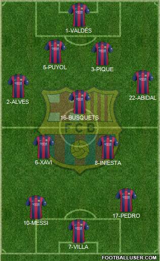 F.C. Barcelona Formation 2014