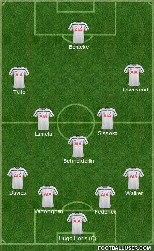 Tottenham Hotspur Formation 2014