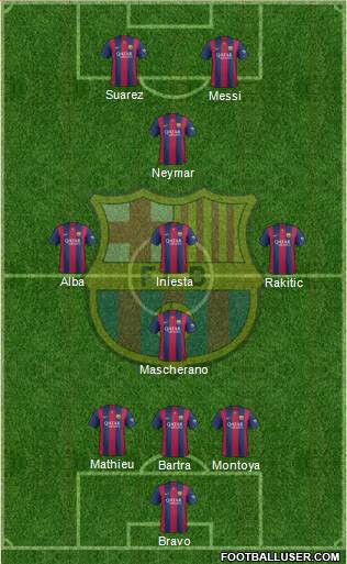 F.C. Barcelona Formation 2014